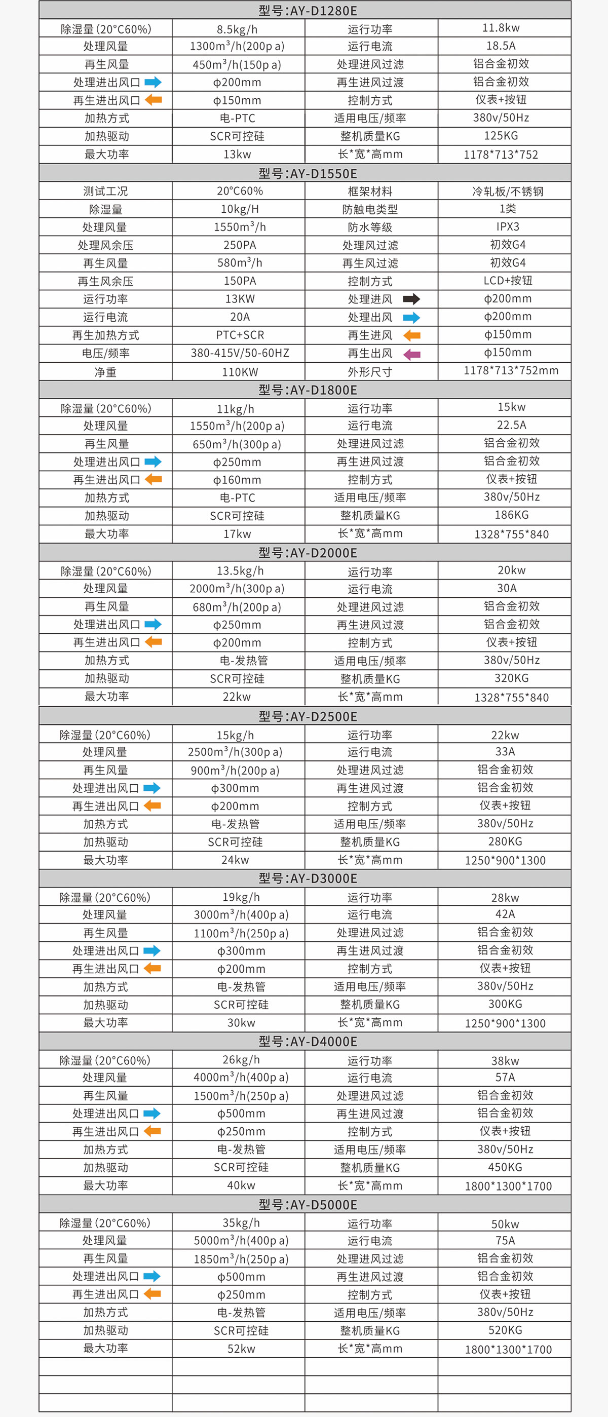 1586914943109199.jpg 參數表圖.jpg